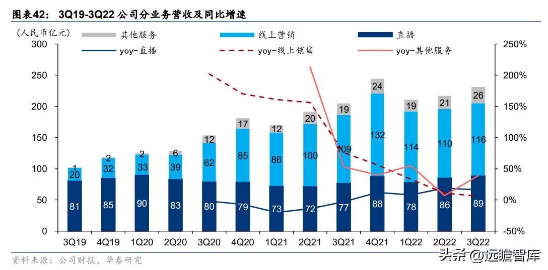 快手2022年电商广告营收,快手商业广告推广