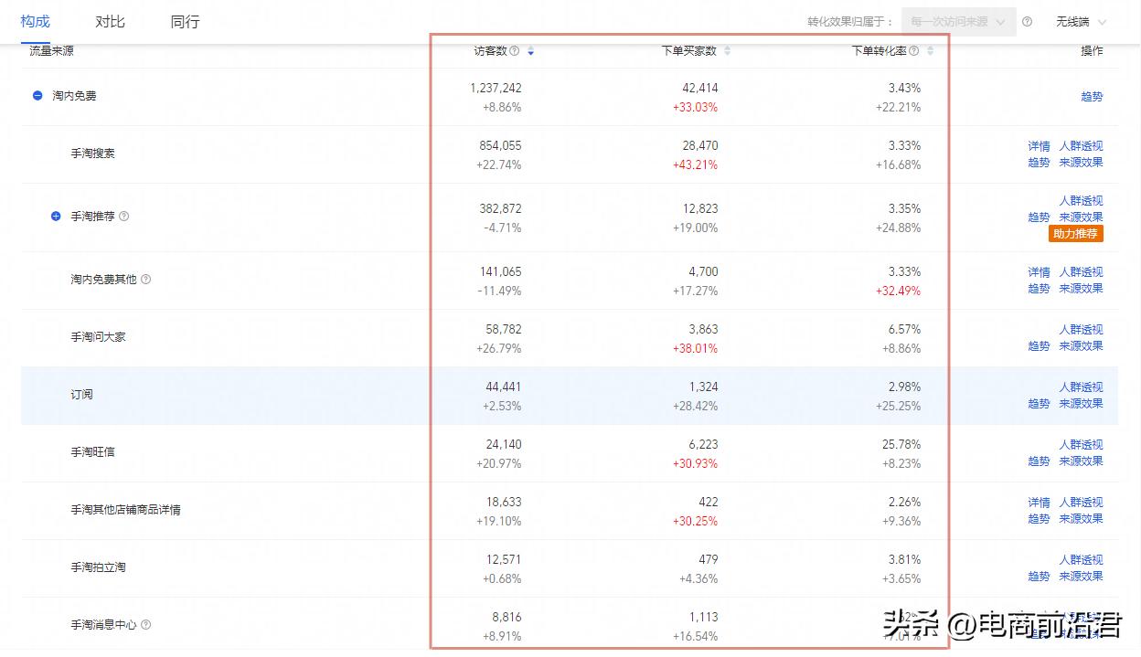 如何快速修正淘宝人群标签教程,做好淘宝店铺标签流量势不可挡