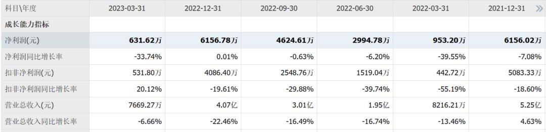 股市即将诞生的妖股,最有望涨10倍的妖股