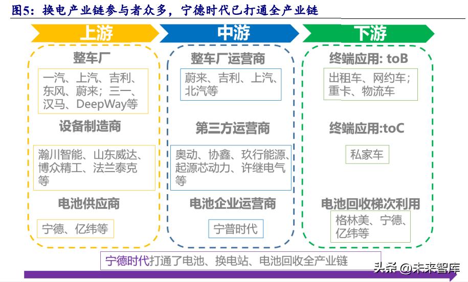 新能源车换电行业报告总结,新能源汽车换电产业链