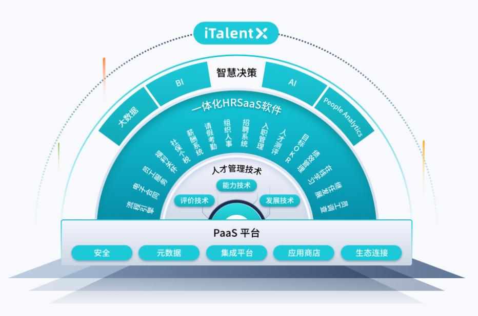 毛利率超60%却仍旧亏损，HRSaaS第一股北森的价值几何？