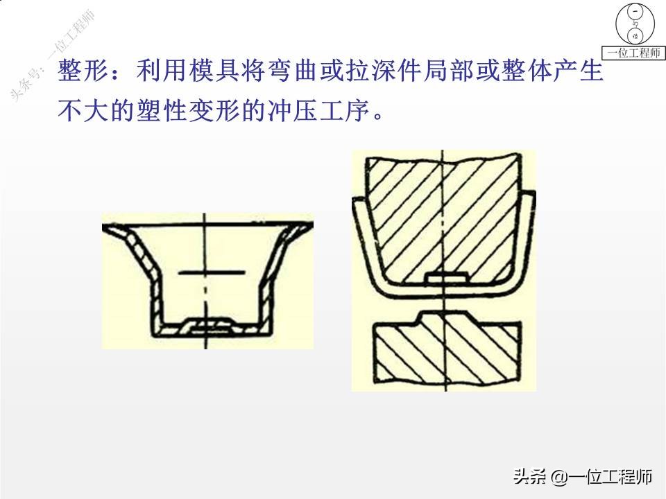 冲压成形工艺与模具设计的疑难点,冲压成型七个工艺