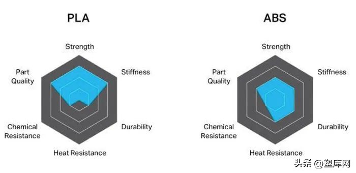 3d打印abs材料能和pla材料结合吗,3d打印用abs还是pla