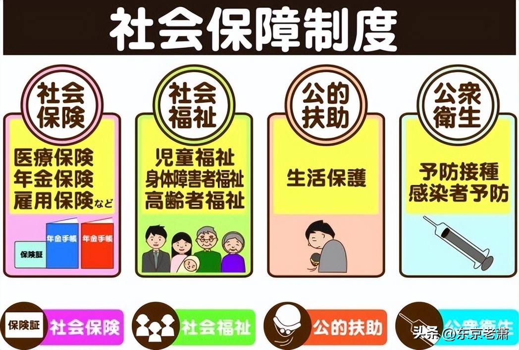 日本医保制度药品目录,2019日本医疗制度