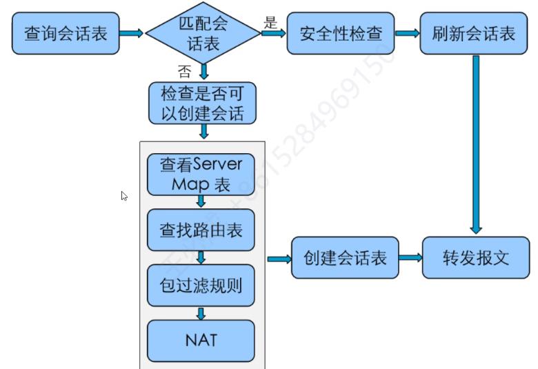防火墙参数说明书,防火墙产品主要参数有哪些