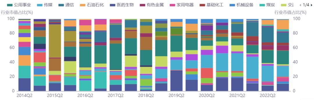 2015年上半年基金排名,下半年最有可能赚钱的基金