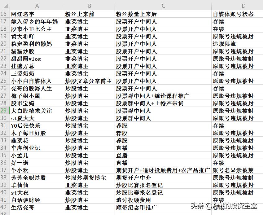 炒股网红启示录,炒股致富经典案例