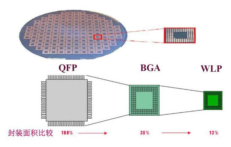 芯片全产业链详解,中国芯片产业链深度解析