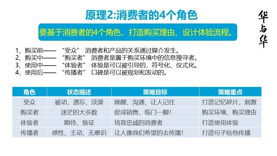 华与华营销方法,华与华营销是怎么做的