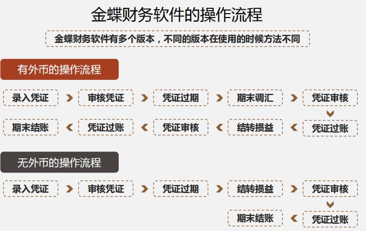 金蝶软件做账全过程教材,金蝶软件做账视频教程