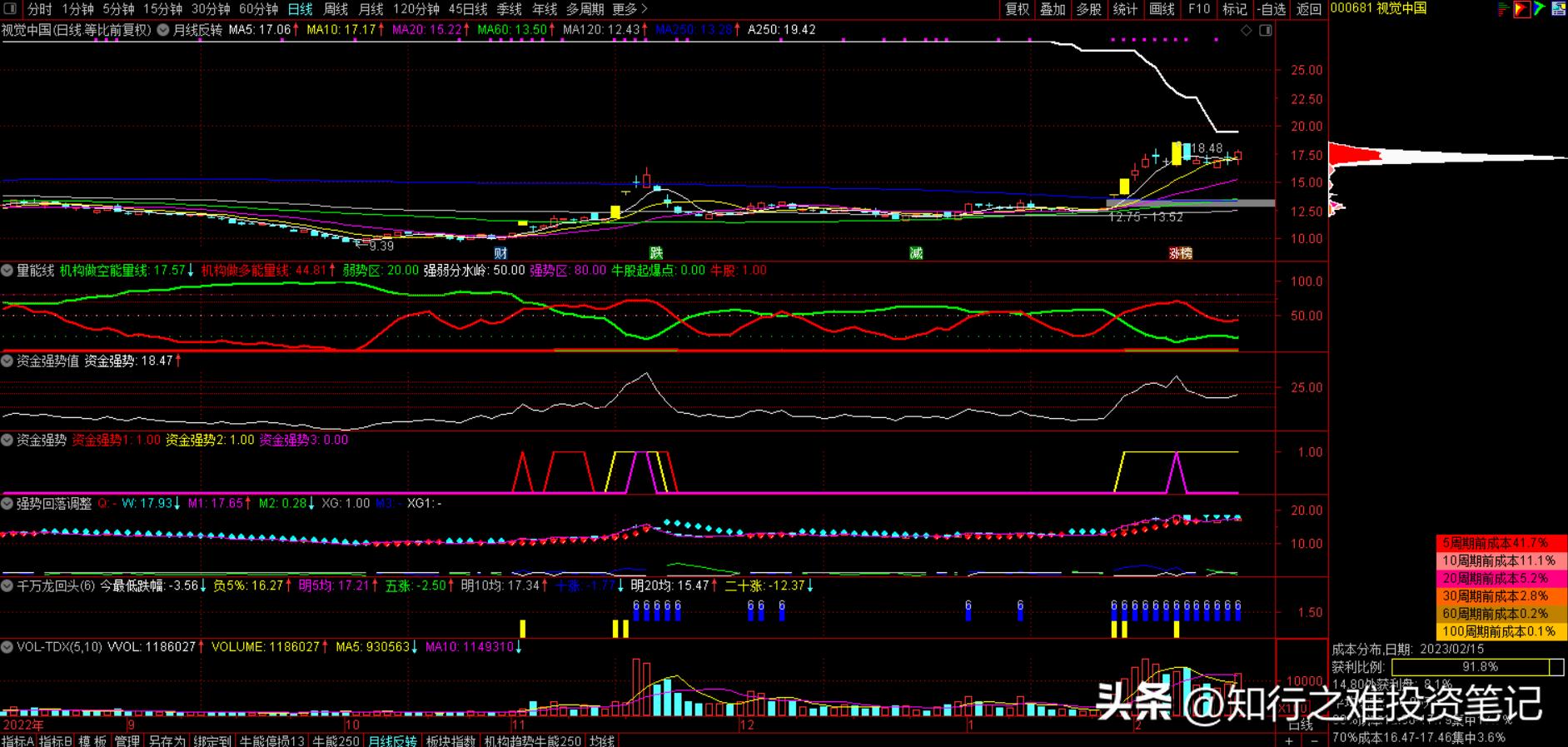 知行之难投资笔记（2023.2.15）