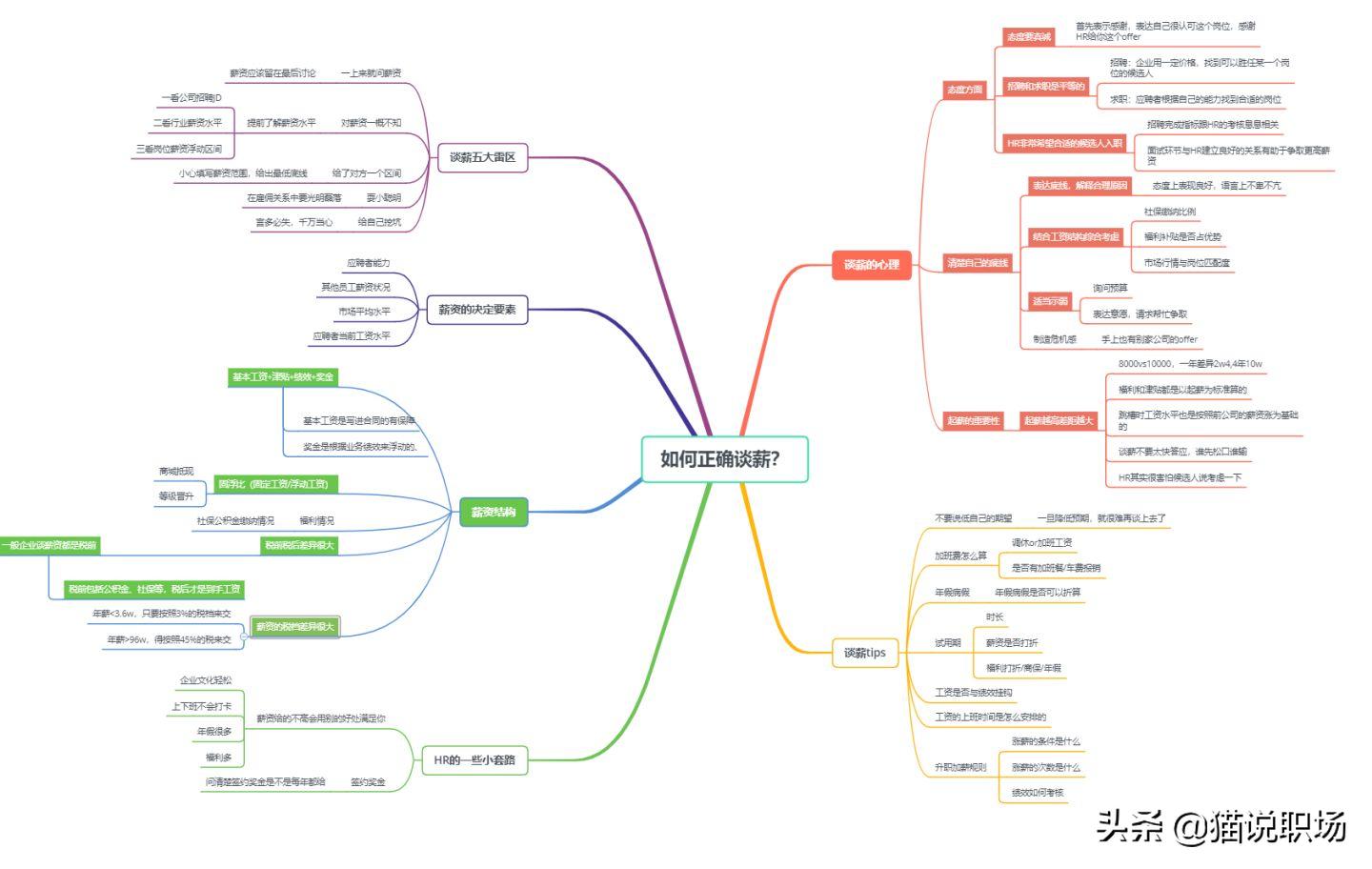 和hr谈薪资技巧和待遇,怎样和hr谈薪资待遇