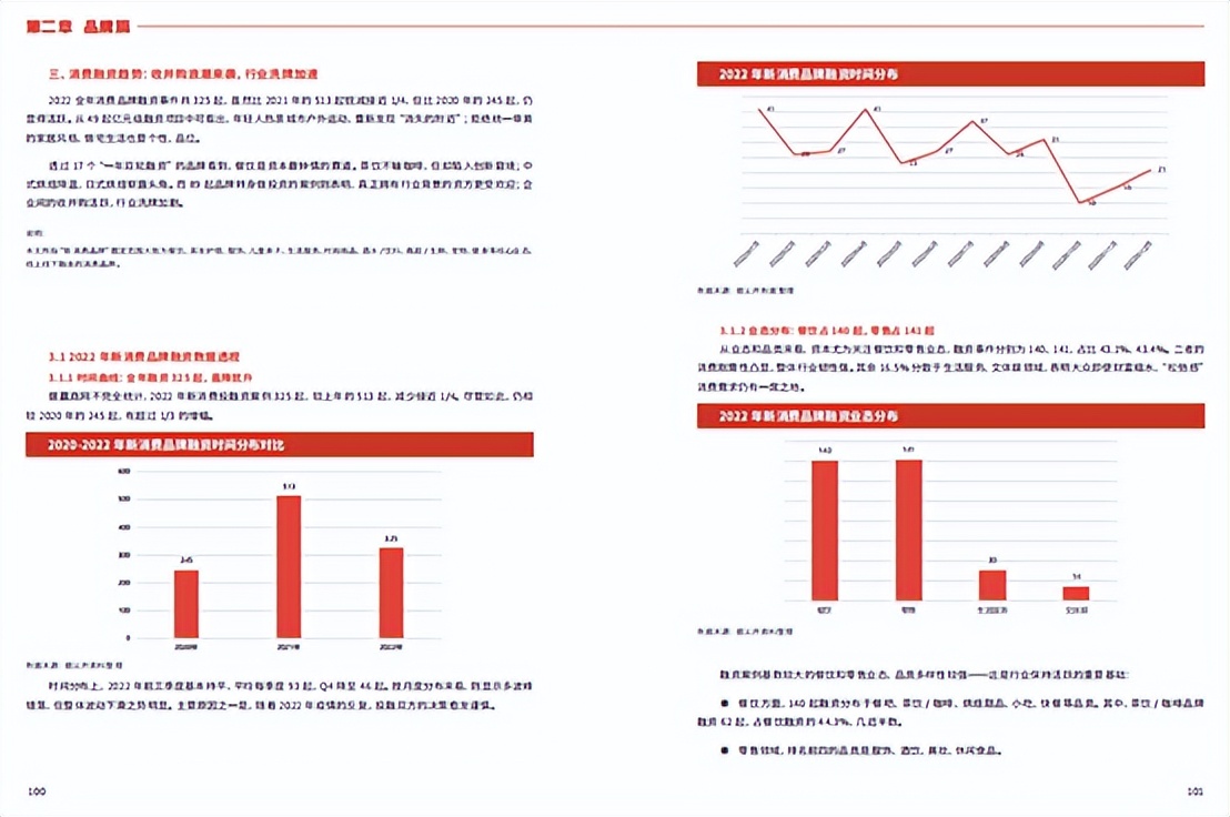 2023卷到现在，还有什么品牌值得招？