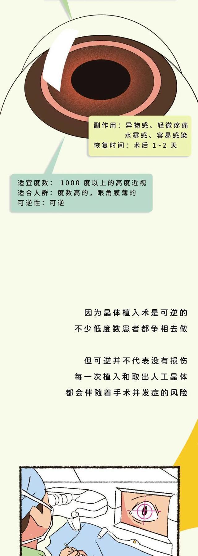 近视眼手术副作用,近视眼手术交联有副作用吗