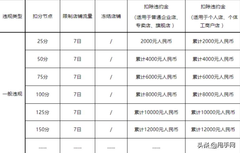 小红书订单超期报备,怎么判断小红书封禁几天