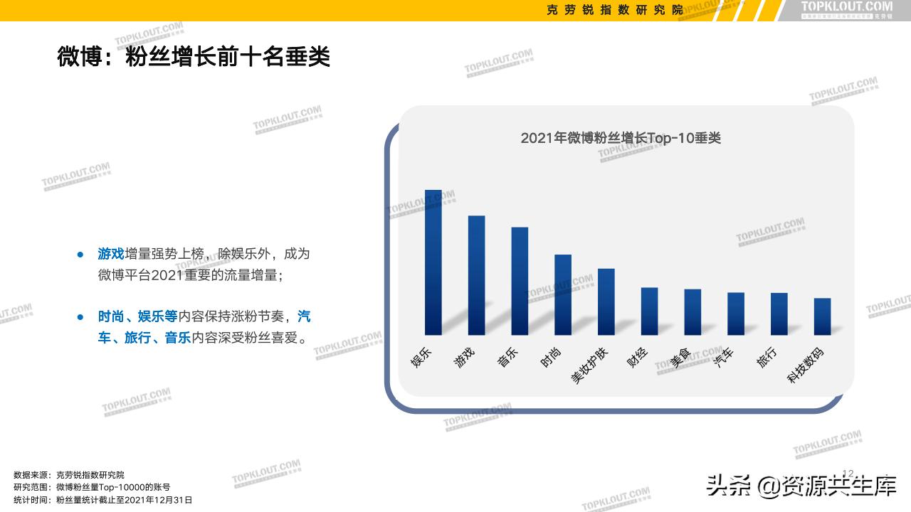各平台kol的粉丝现状,kol粉丝分析报告