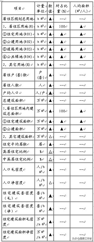 居住区规划设计规范条文说明,城市居住区设计规范2016