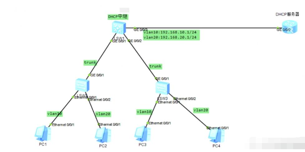 dhcp协议工作流程,dhcp协议的中文名称