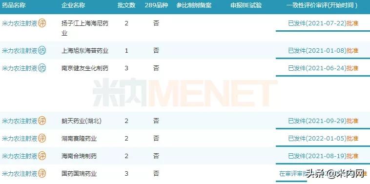 国药集团新一轮采购,国药集采名单