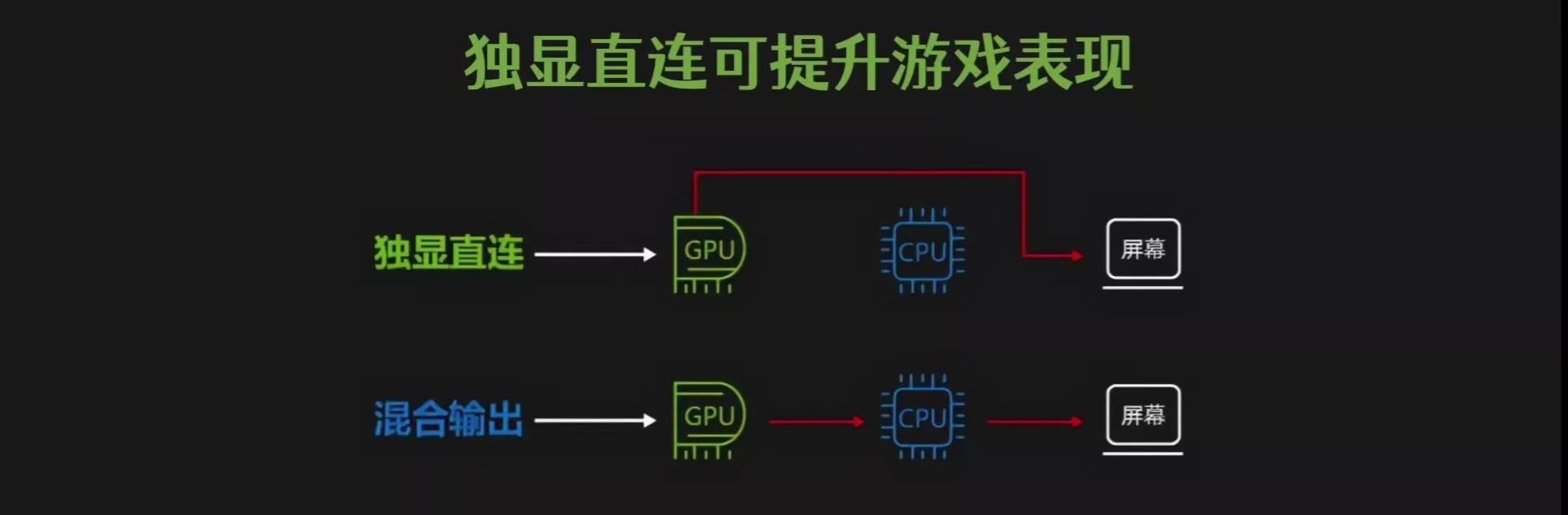 笔记本电脑处理器选amd还是英特尔,英特尔和amd笔记本芯片天梯图