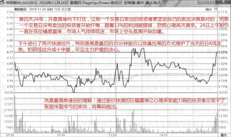如何看筹码峰判断主力洗盘或出货,炒股短线知识