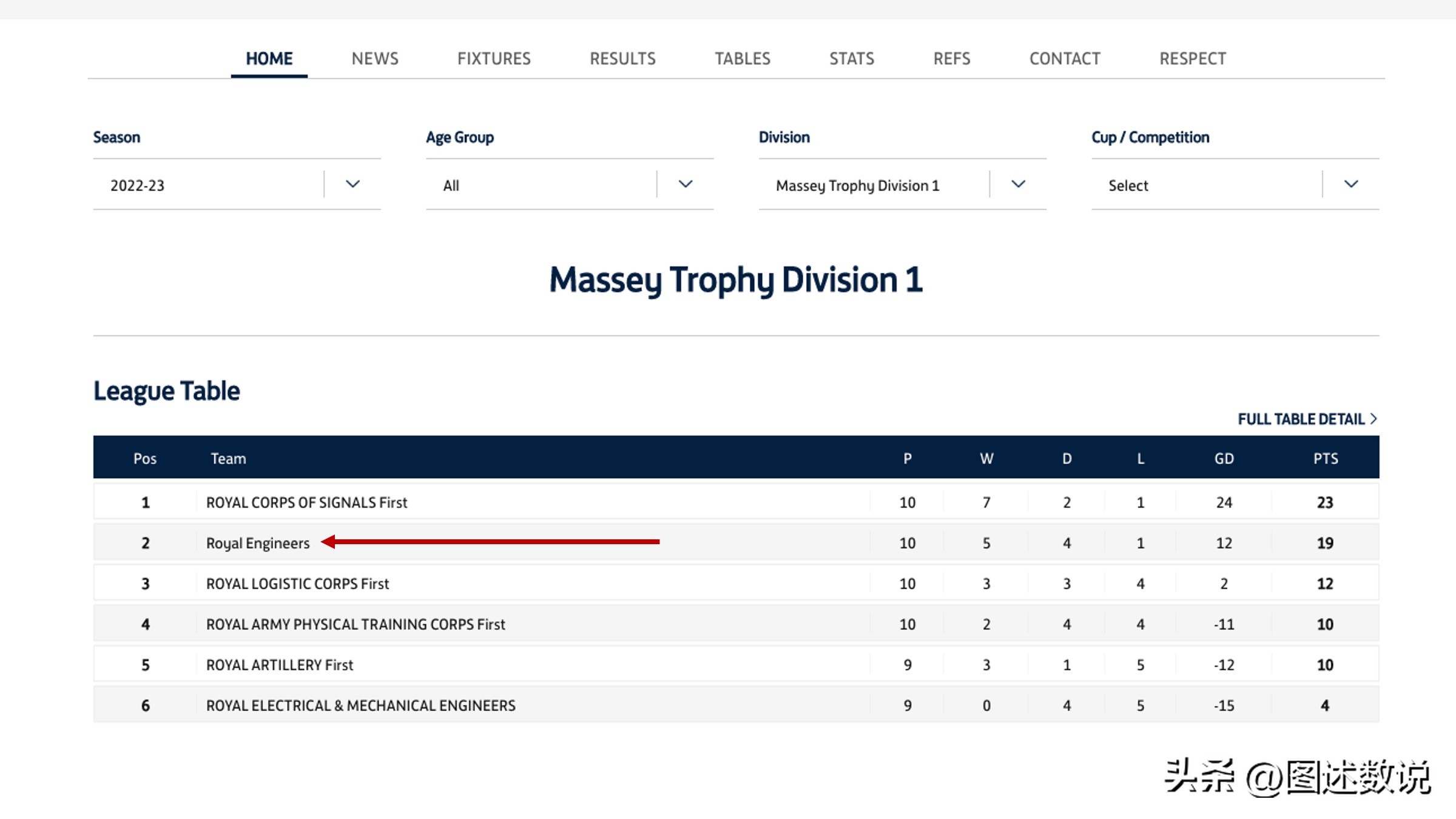 第一届足总杯,足总杯冠军最多的是哪个队