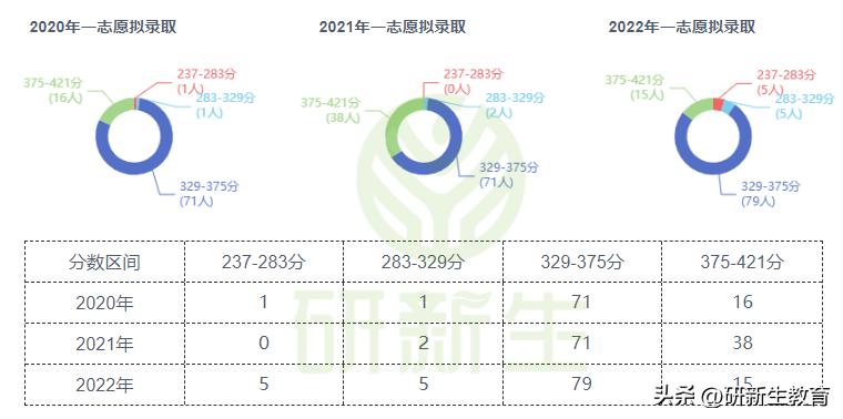 电子科技大学计算机考研分数线,电子科技大学考研计算机