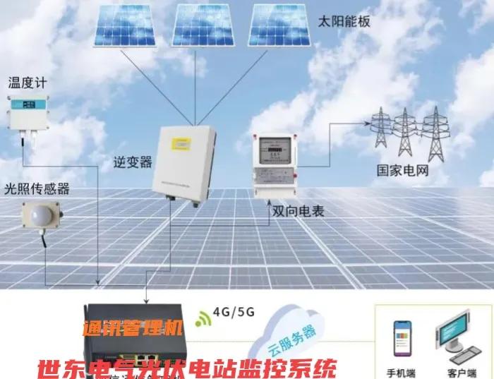 SDP-JK3000箱变智能测控内置通信管理与光电转换模块数据集中传输