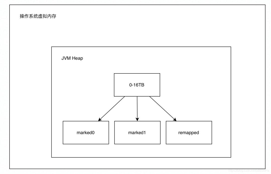 openjdk源码最新版,openjdk原理与源码分析