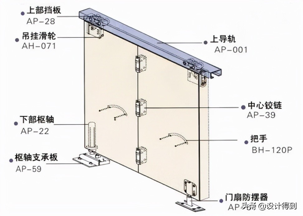 室内门窗设计技巧,高档室内门窗样式推荐