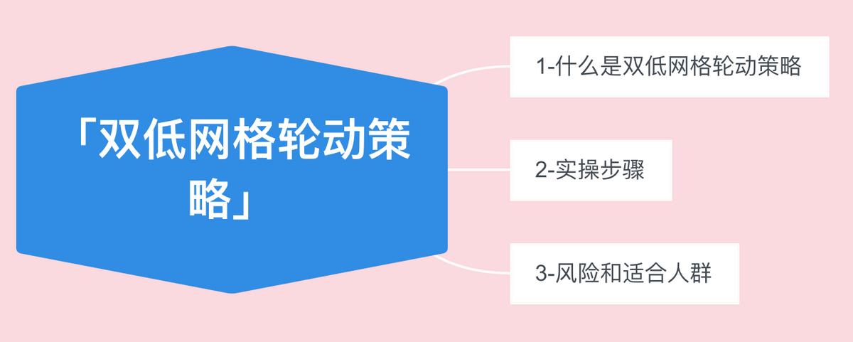 关于可转债的投资常识,可转债投资理财技巧和方法