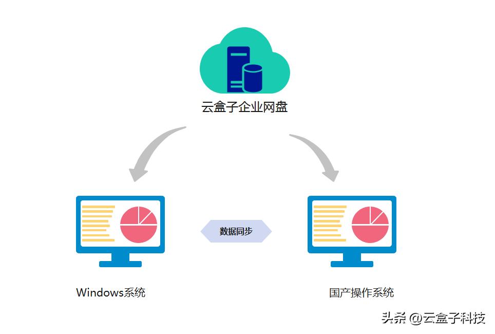 一个u盘如何同时共享文件,没有u盘的情况下如何共享文件