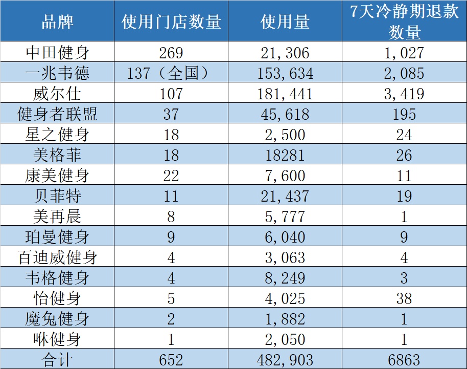 健身投诉哪里有用,健身会所投诉哪个部门