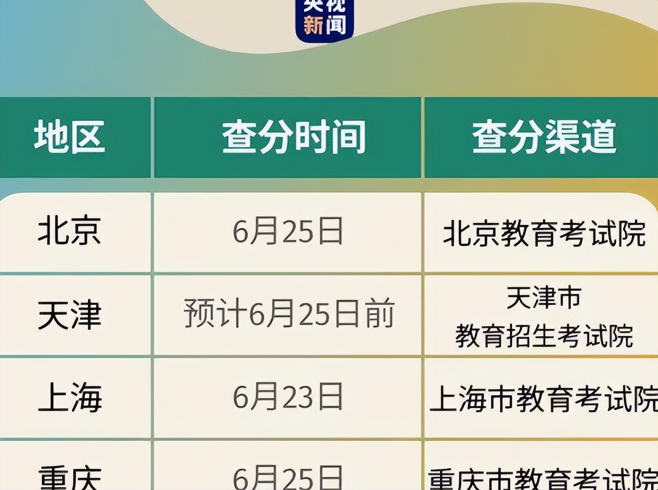 本科毕业十大绿牌专业,本科和专科十大绿牌专业