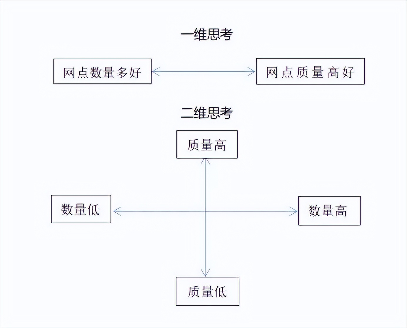 作为代理商如何和经销商沟通,如何培训经销商和代理商