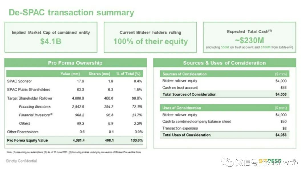 吴忌寒有多少比特币,比特大陆老板吴忌寒