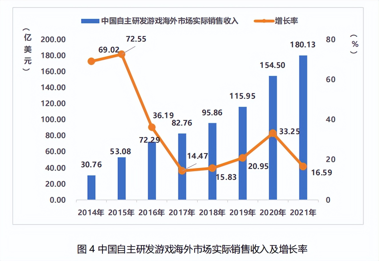 4月份45款游戏版号发放,45款时隔八个月游戏版号重发了