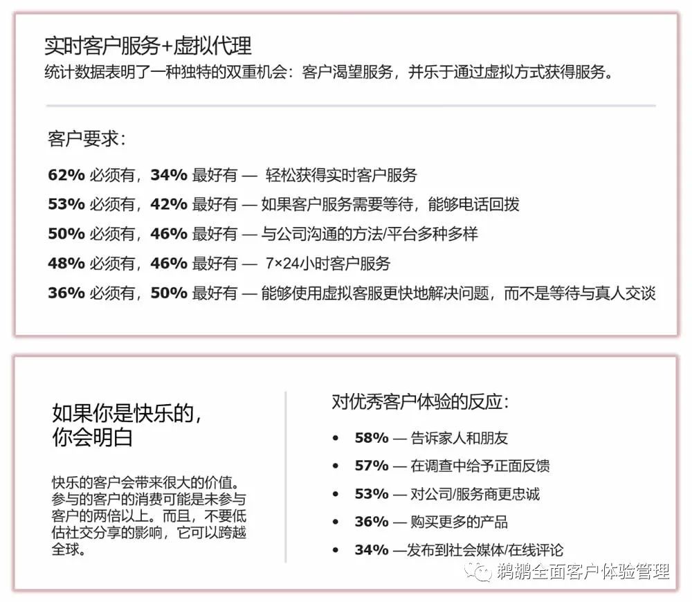 译体验｜Vonage：2022全球客户互动报告