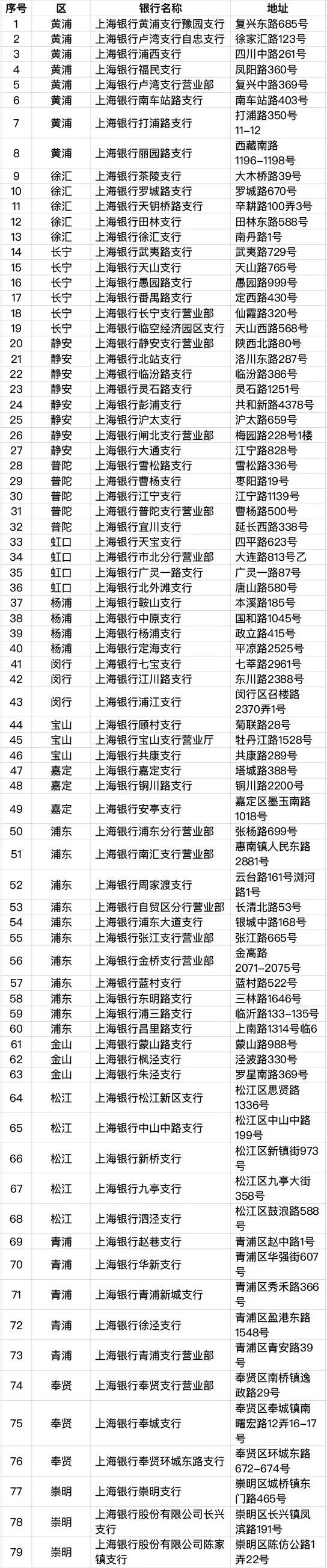 上海新版社保卡有哪些功能及应用,上海新版社保卡交通银行如何申领