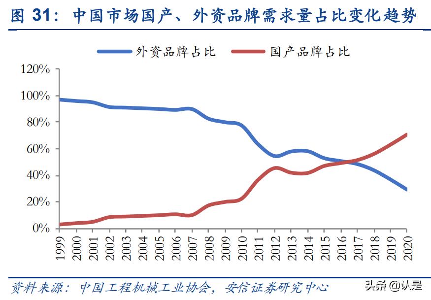 恒立液压这几年涨了多少,恒立液压行业细分龙头