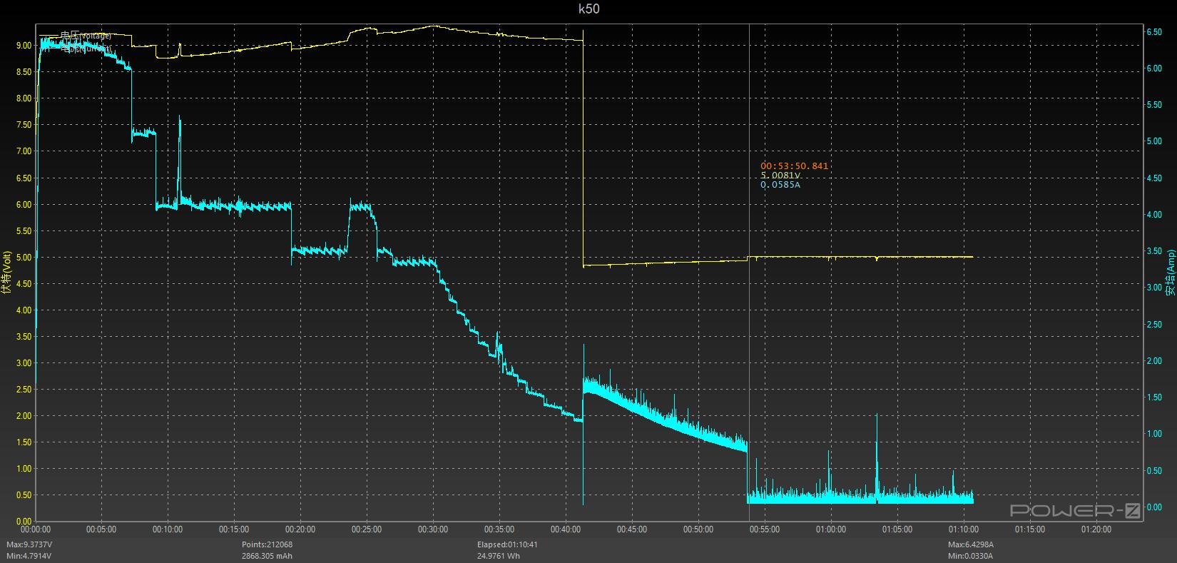 redmik50与k50pro哪个性价比更高,RedmiK50评测最新