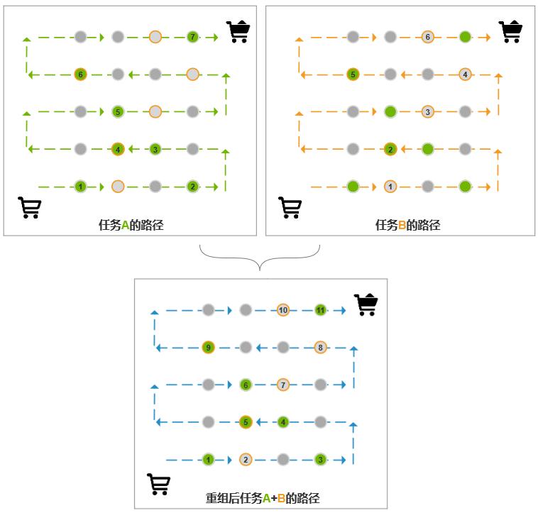 美妆行业如何做好库存管理,美妆行业立体仓库解决方案有哪些