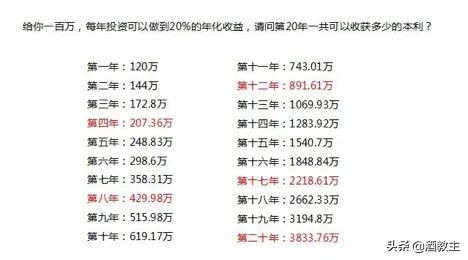 复利的威力到底有多大,深度分析白酒收益