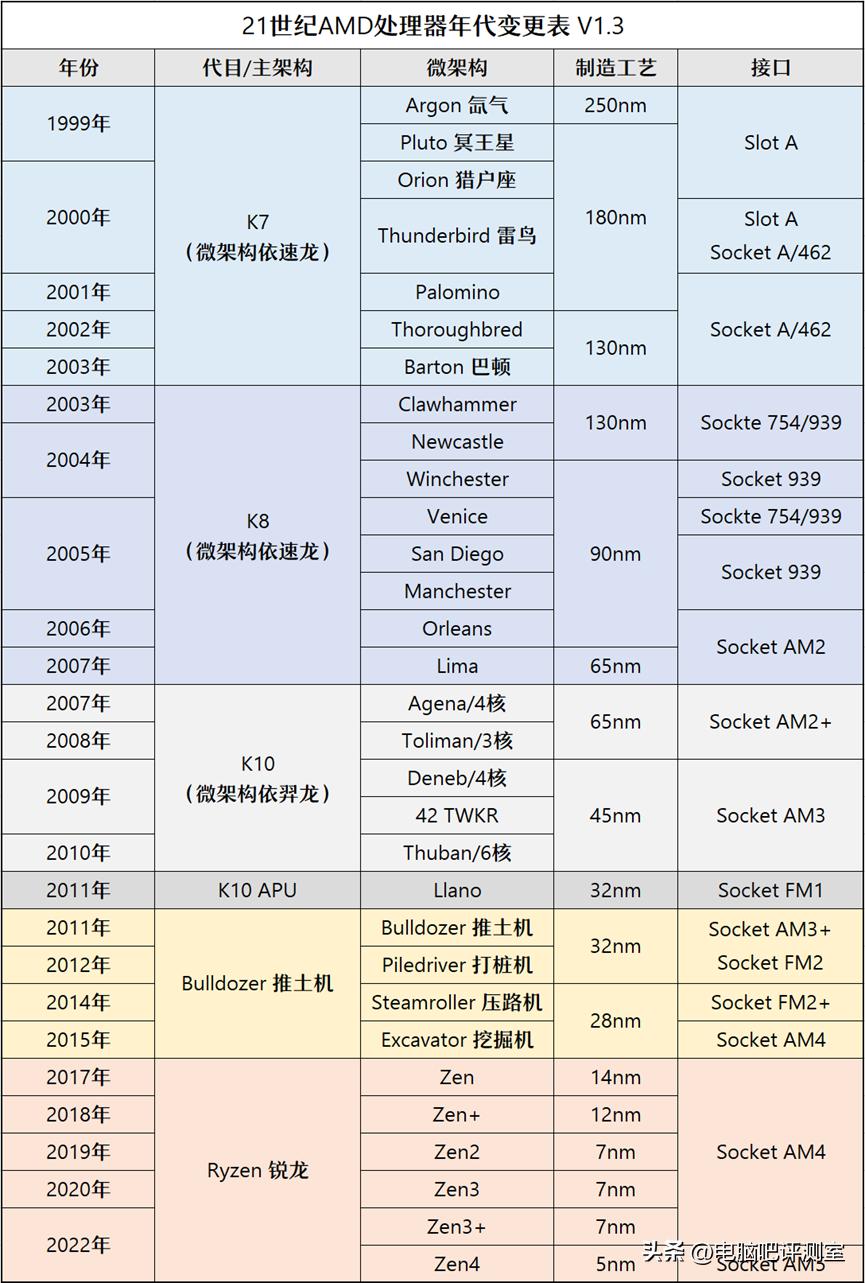2021年一月装机推荐,2023年装机价格走势