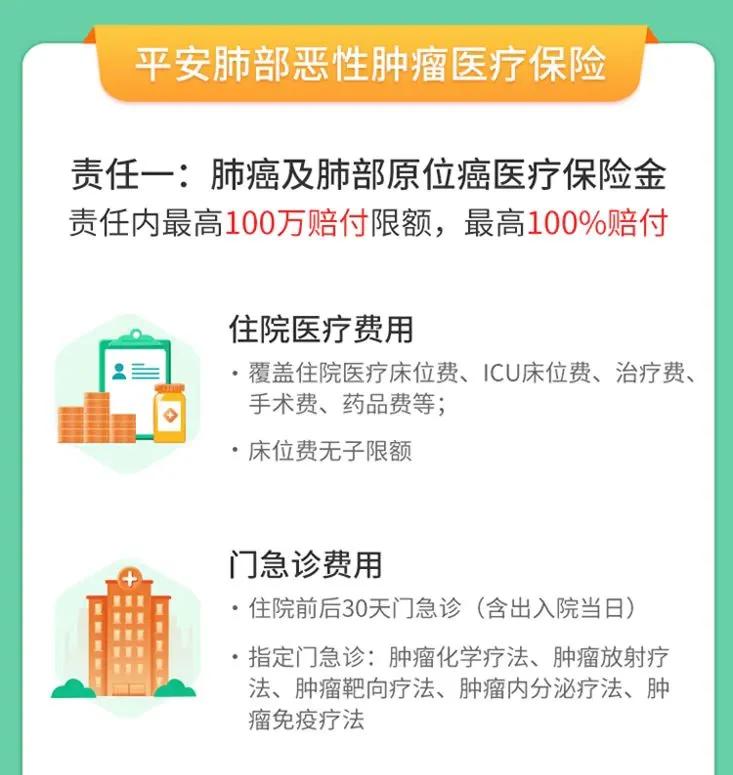 平安恶性肿瘤疾病保险,平安医疗的产品