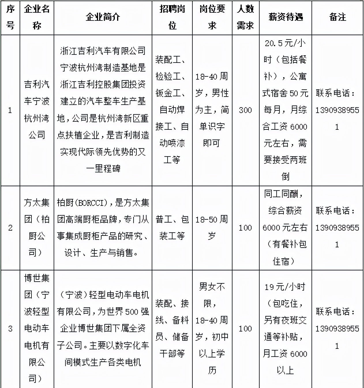 秦安县公益性岗位,榆中县春风行动招聘