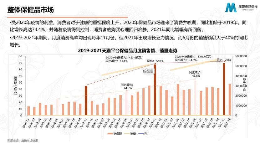 谷爱凌汤臣倍健,谷爱凌汤臣倍健胶原蛋白
