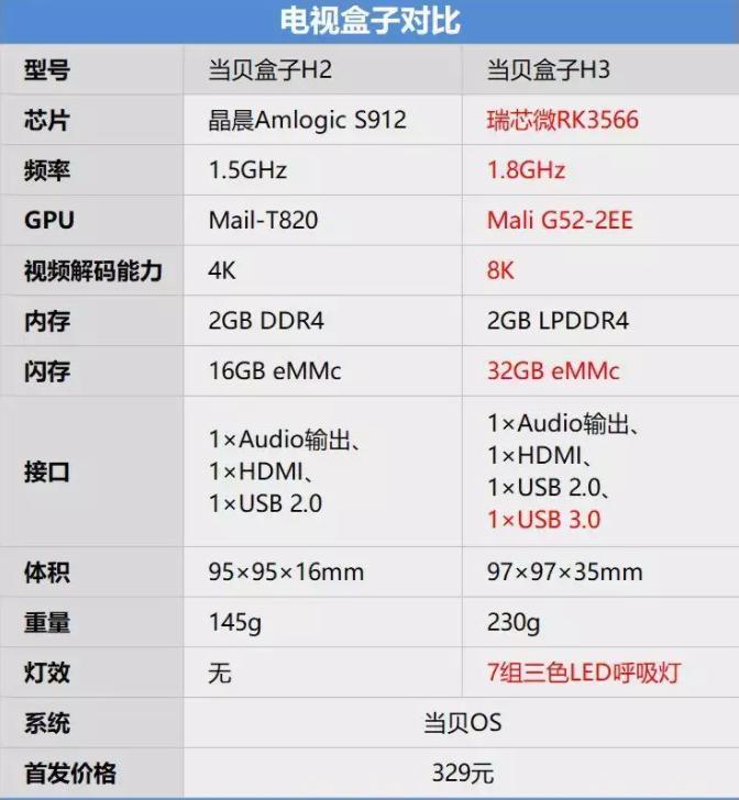 泰捷盒子2023旗舰,2023电视盒子推荐排行榜