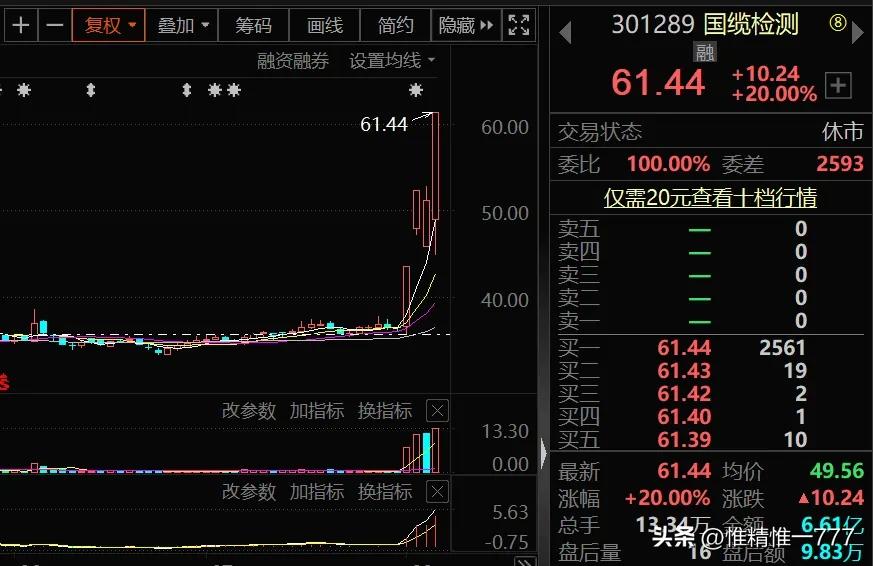 板块当日涨停潮如何操作,当日最强板块怎么选