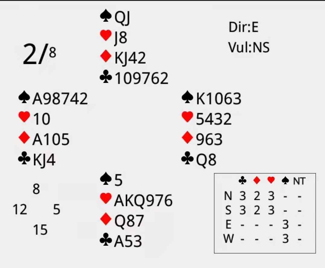 桥牌精确防守教程视频,桥牌防守技术书籍
